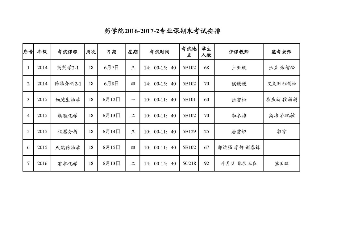 2016-2017-2专业课期末考试安排_页面_1.jpg